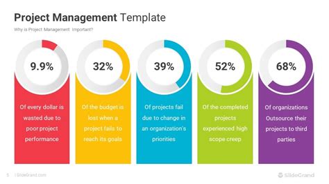 Project Management Presentation Template