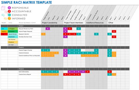 Project Management Raci Template