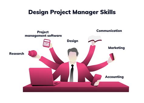 Project Manager Layout