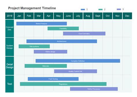 Project Plan Timeline Template