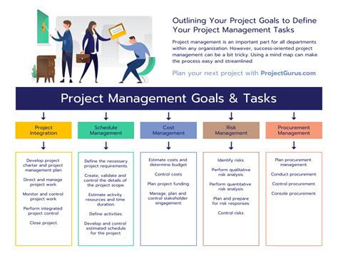 Project Planning And Management Template