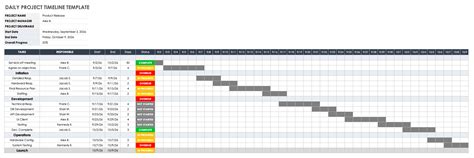 Project Timeline Excel Templates