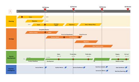 Project Timeline Template Free