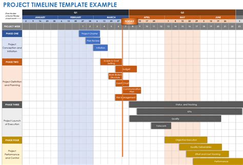 Project Timeline Template Free Download