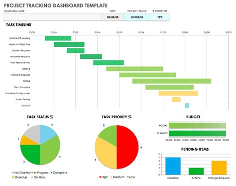 Project Tracker Template Google Sheets