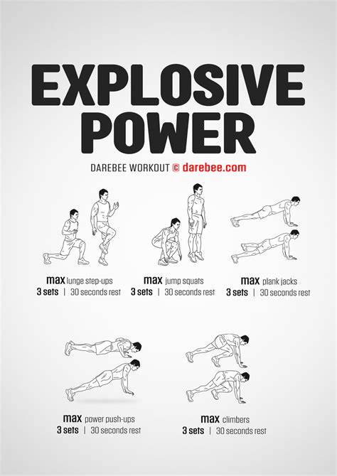 Promoting Explosive Power