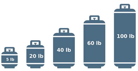 Propane Tanks Size Chart