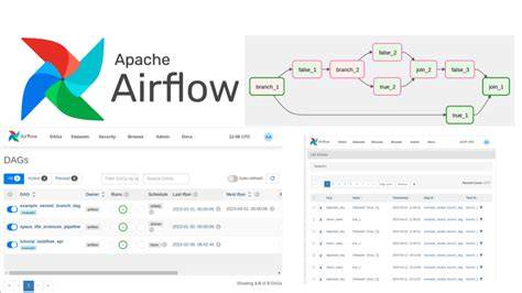 Proper way to create dynamic workflows in Airflow
