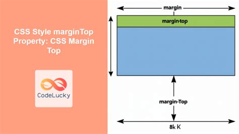 Properties order in Margin