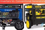 Pros and Cons of Inverter Generators