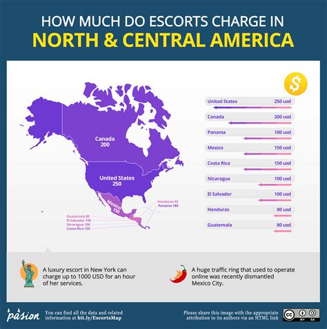 Prostitute costs in North America