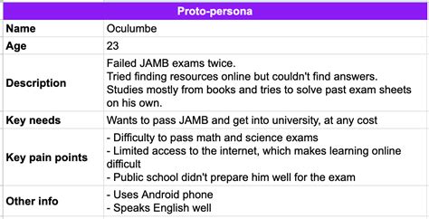 Proto Persona Template