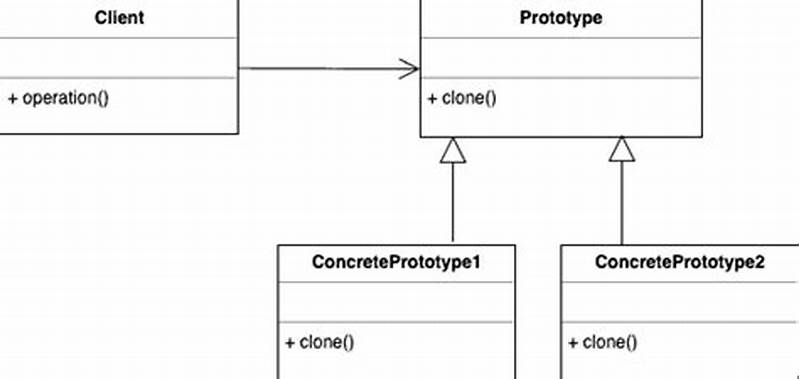 Prototype Pattern Java