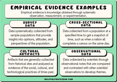 Provide Specific Examples and Evidence