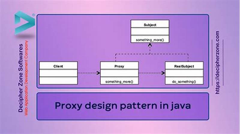 Proxy Design Pattern In Java Example