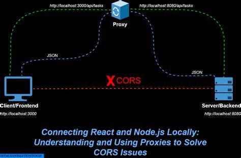Proxy with expressjs