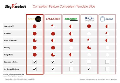 Prudential Competitor Comparison