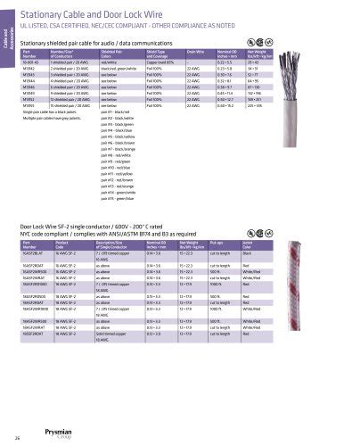 Prysmian Cable Catalog