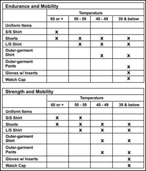 Pt Uniform Chart