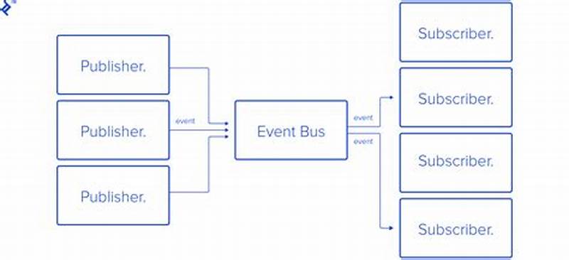 Pub Sub Design Pattern
