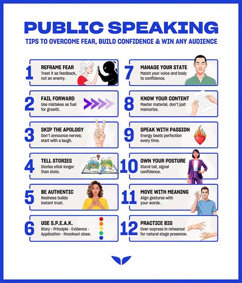 Public Speaking