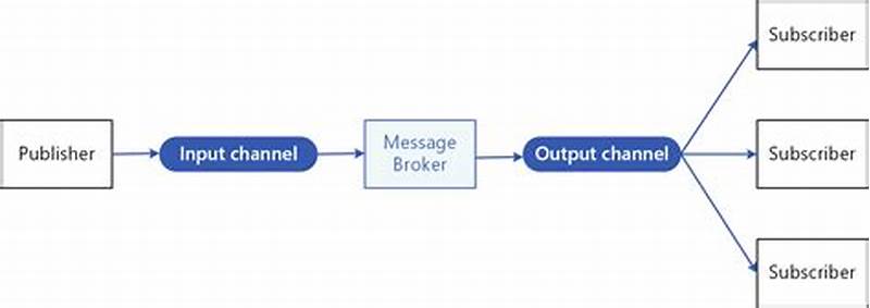 Publisher-subscriber Pattern