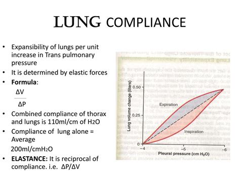 Lung compliance