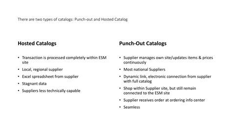 Punch Out Vs Hosted Catalog