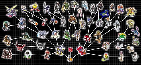 Punimon Evolution Chart