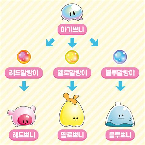 Punirunes Growth Chart