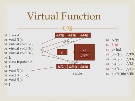 Pure virtual function with implementation