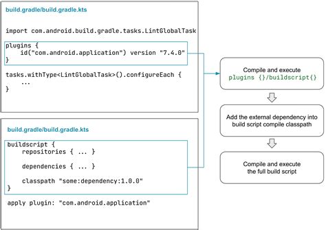 Purpose of buildscript block in Gradle