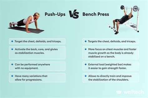 Push UPS vs Bench Press