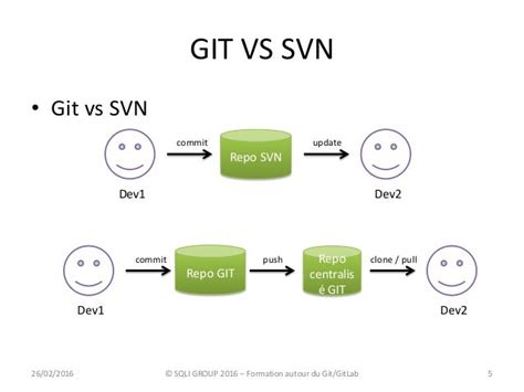 Pushing an existing Git repository to SVN