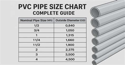 Pvc Diameter Chart