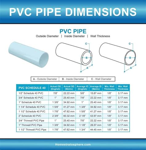 Pvc Pipe Od Id Chart