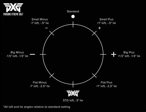 Pxg Driver Settings Chart