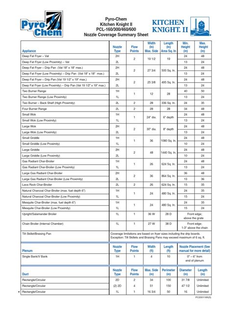 Pyro Chem Nozzle Chart