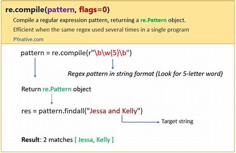 Python Create Regex Pattern From String