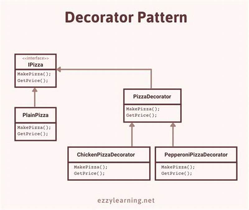 Python Decorator Design Pattern