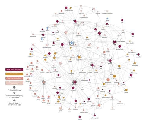 Python Ecosystem