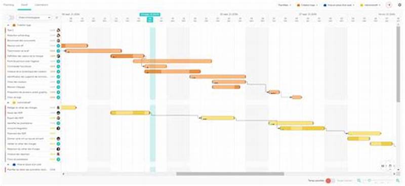 Python Gantt Chart Library
