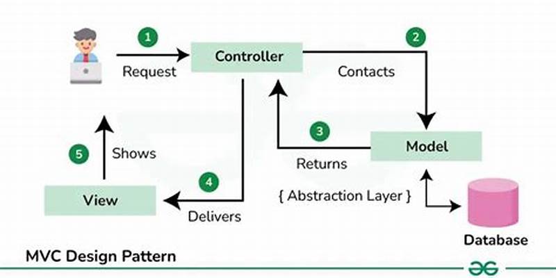 Python Mvc Pattern
