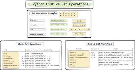 Python Sets vs Lists