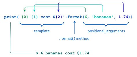 Python String Format Example