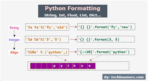 Python String Format Float
