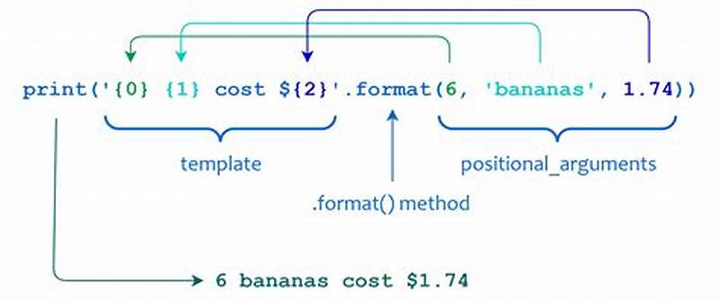 Python Template String