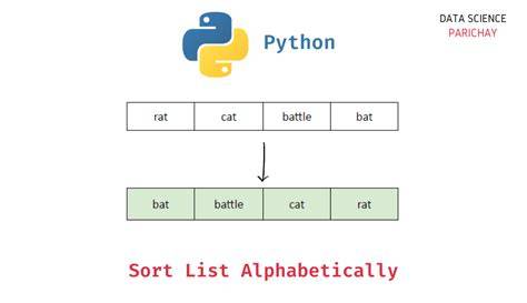 Python data structure sort list alphabetically duplicate