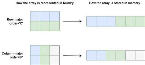 Python memory usage of numpy arrays