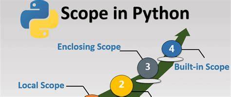 Python nested functions variable scoping duplicate